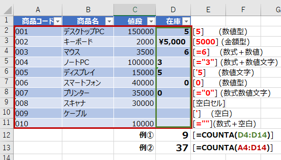 エクセル Excel 空白セルのカウント データを含むセルのカウント 社内seのitメモブログ